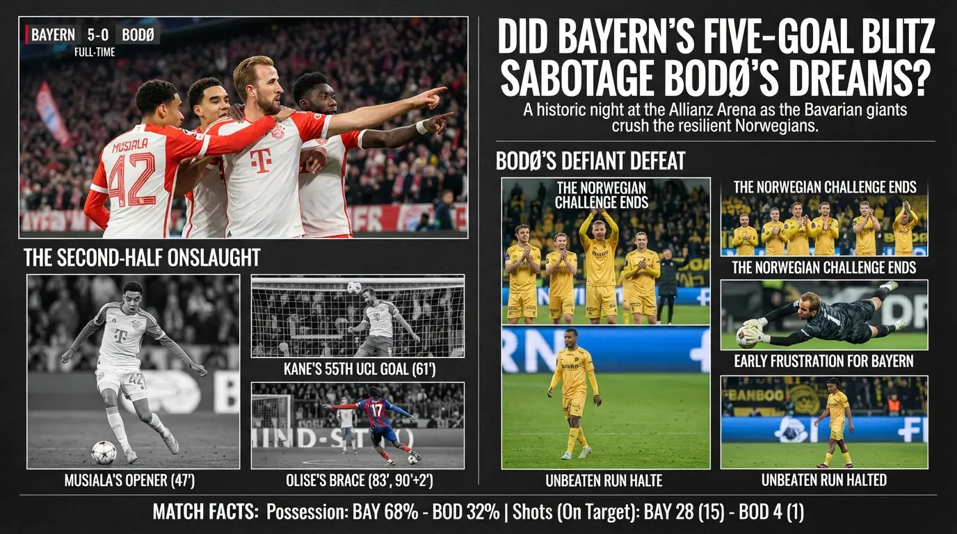 Did Bayerns Five Goal Blitz Sabotage Bodos Dreams