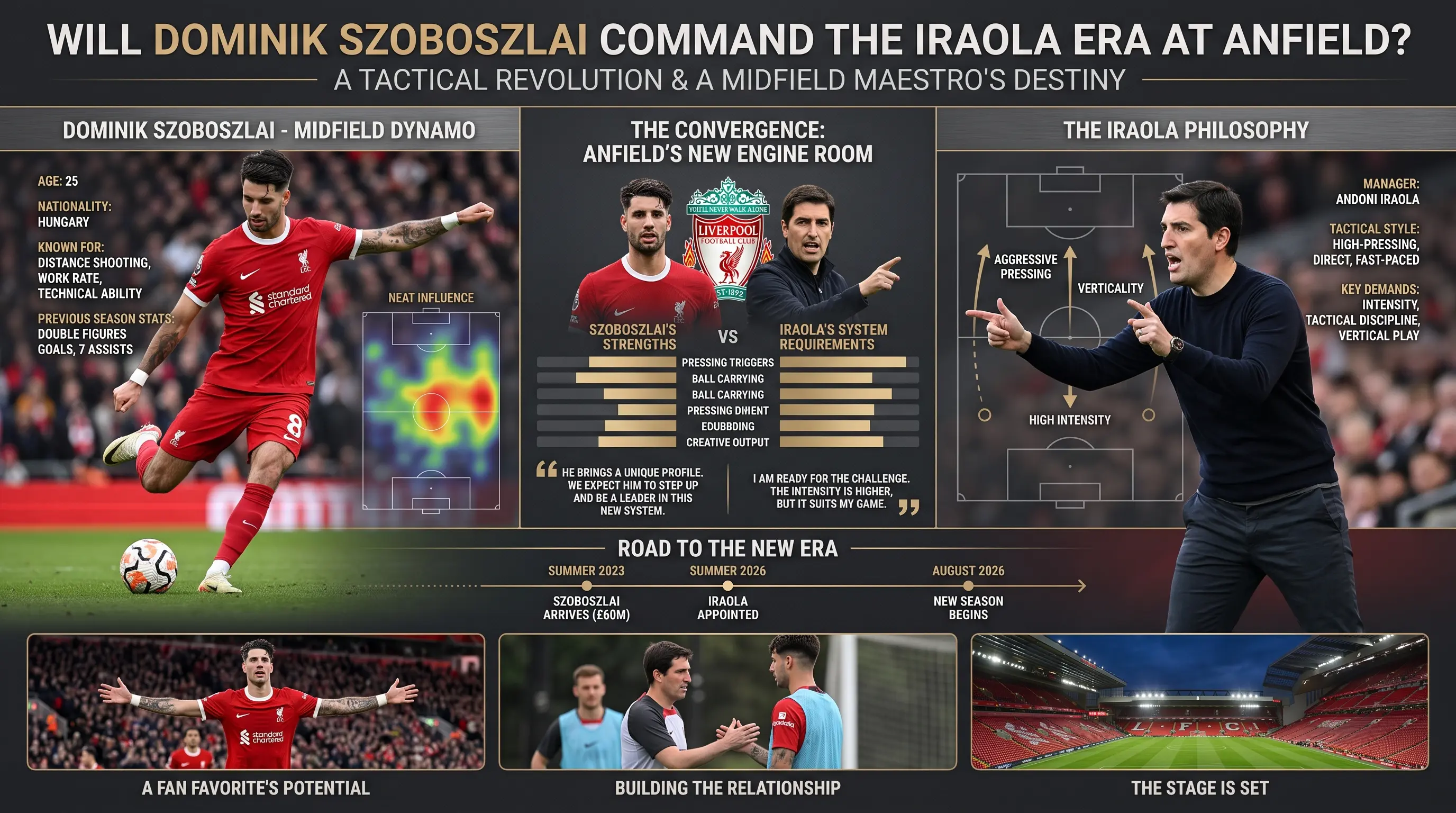 Will Dominik Szoboszlai Command the Iraola Era at Anfield