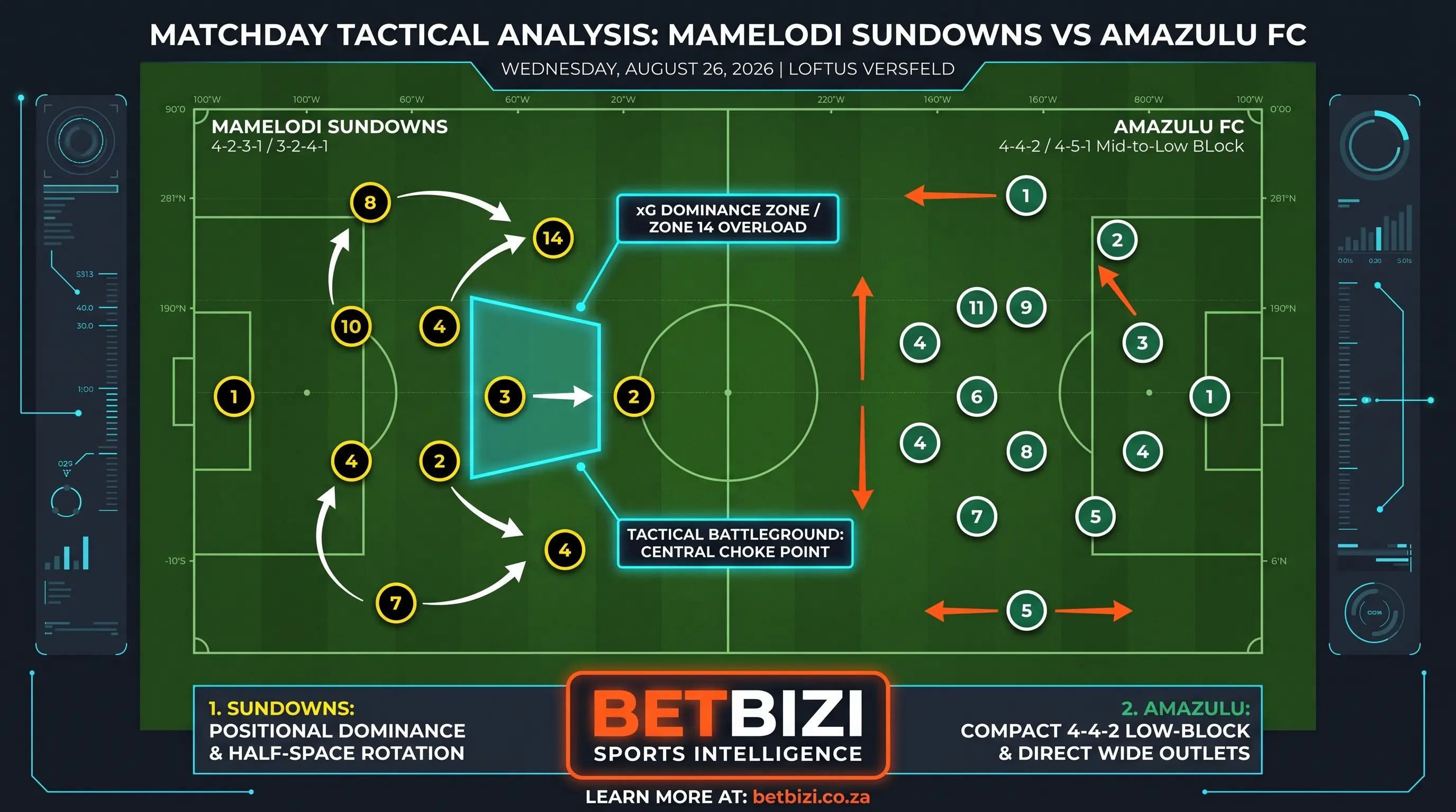 Can AmaZulu Resist Sundowns Zone 14 Dominance?