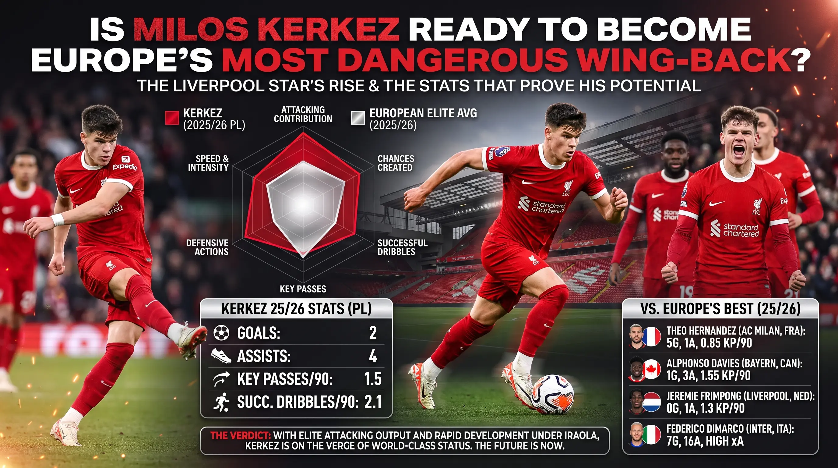 Is Milos Kerkez Ready to Become Europes Most Dangerous Wing Back