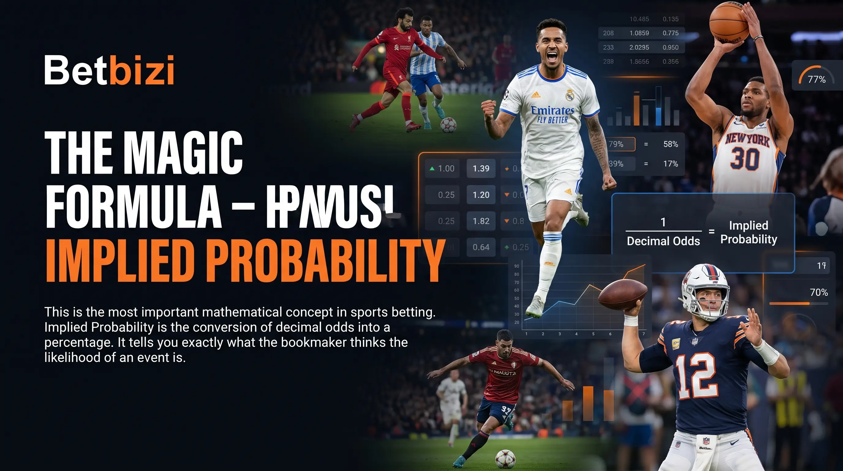 Implied Probability Formula
