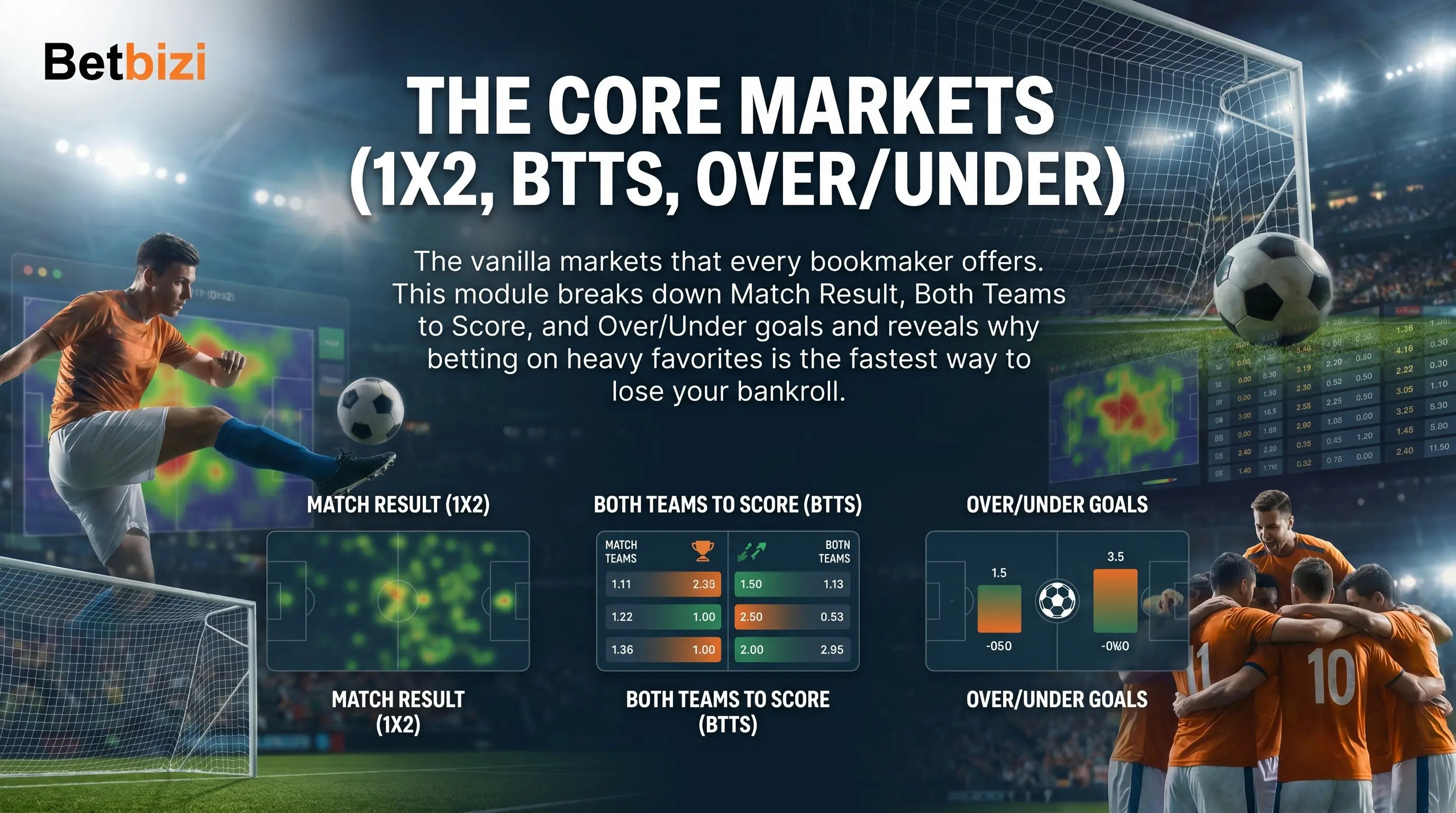 Core Soccer Markets (1X2, BTTS, Over/Under)